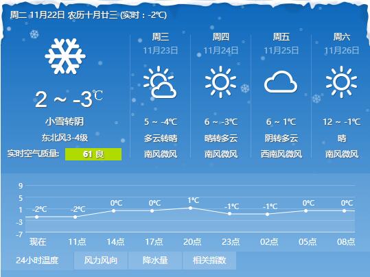 河南任性直降13℃！速冻模式已开启！